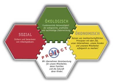 Artikel lesen Artikel lesen